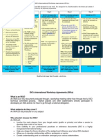 Iso'S International Workshop Agreements (Iwas)