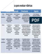 Rúbrica para Evaluar Rúbricas