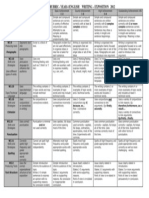 Exposition Rubric Yr 4