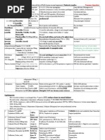 Antibiotics