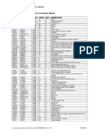 Sap Cust Mast Fields Ver 1.0