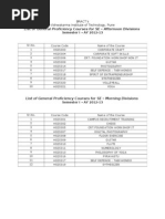 List of General Proficiency Courses For SE - Afternoon Divisions