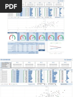 KPI Dashboard - Customer Profitability