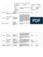 03-Cuadro Comparativo de Los Sacramentos