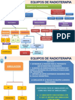 Equipos RT Modulo RT