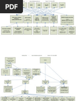 Oracle Cheat Sheet PDF