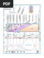 Epc Epcm Chart