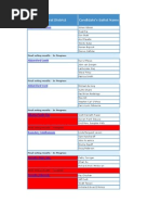 Provincial Election Recount (As of Tuesday, May 28)