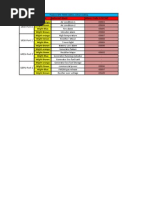 External Alarm Connection For BTS3900