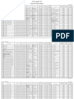 Secondlist Postmatric 2012-13 PDF