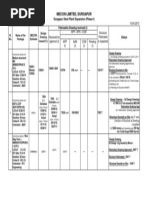 Mecon Limited, Durgapur: Durgapur Steel Plant Expansion (Phase I) Status of Structural Works