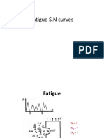 Fatigue SN Curve