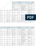 CTPRO As of May 22 2012 PDF