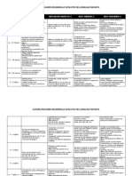 Cuadro Desarrollo Del Lenguaje