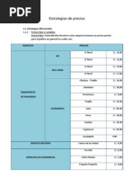 Estrategias de Precios de EMTRAFESA