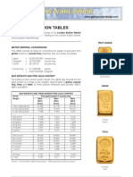 BI 3 GoldConversionTables PDF