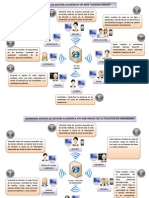 Diagrama de Sistemas