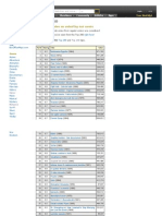 Imdb Charts: Imdb Top 250: Top 250 Movies As Voted by Our Users