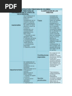 Estructura Tributaria de Colombia