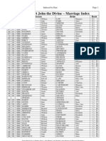 Marriages 1835 To 2005 by Date