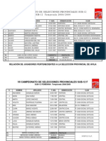 Selecciones Provinciales de Ávila Sub-12