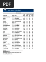 BetterInvesting Weekly Stock Screen 6-3-13