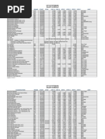 City Pittsburgh Salaries Current