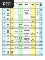 Abrasive Grit Summary Tables (Stones and Scotchpads)