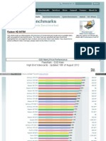 Videocard Benchmark