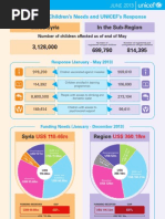 Syria Crisis - Children's Needs and UNICEF's Response