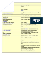 01 - Présentations DELF A1 (Formel Et Familier)