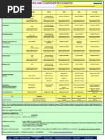 Tipos de Aceites y Refrigerante