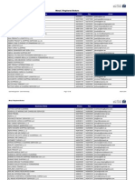 Logistics Co and CHA List in Uae