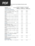 Puntajes de Corte Lista de Seleccinados Proceso 2008-2009