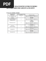 Tabla de Diagnostico Por Numero de Parpadeo de Led en LCD Sony