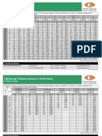 Tightening Torques