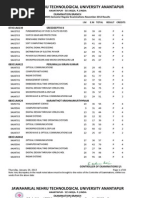 IV-b.tech I-Sem (r09) Regular Results