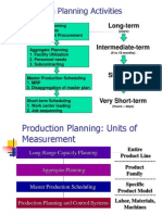 PPT:-Production Planning and Inventory Management