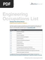 SRS Engineering NOC List Managers Added Comms