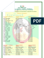 Product Comparision Chart of Growel Agrovet .