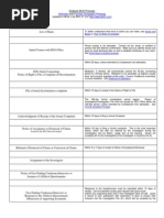 Informal Formal EEO Flow Chart