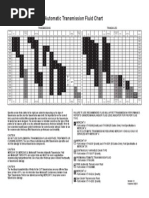 Ford Atf Application Chart