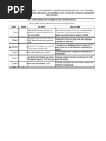 Standards Log