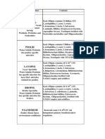 Poultry Price List