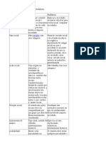 Quadro Comparativo Weber e Durkheim