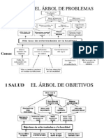 Ejemplos Arbol de Problemas, Objetivos y Actores Planificacion