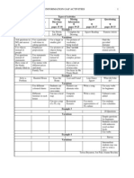 Information Gap Activities Handout