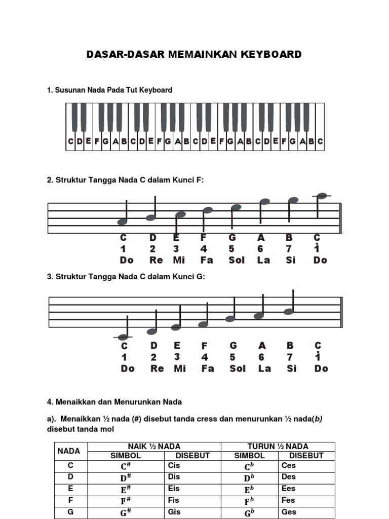 Dasar Dasar Memainkan Keyboard