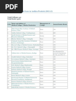 Medical Colleges and Seats in Andhra Pradesh (2012-13)