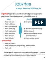 Design Phases in Construction